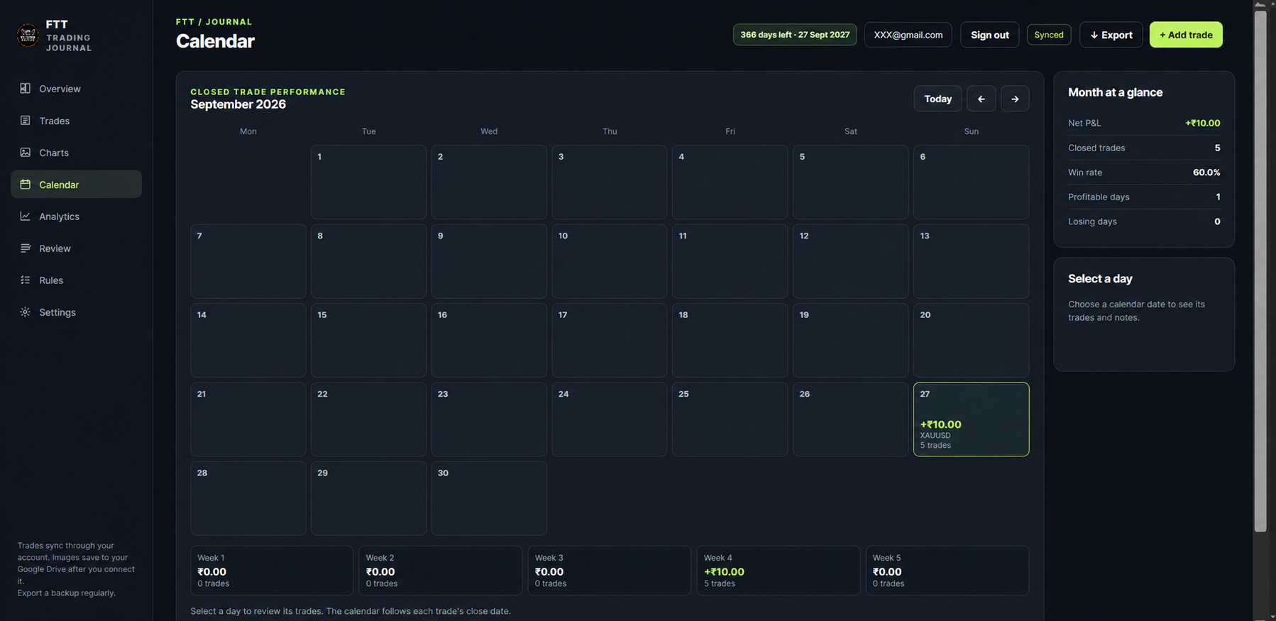 Monthly trading calendar with one example trading day and monthly result summary
