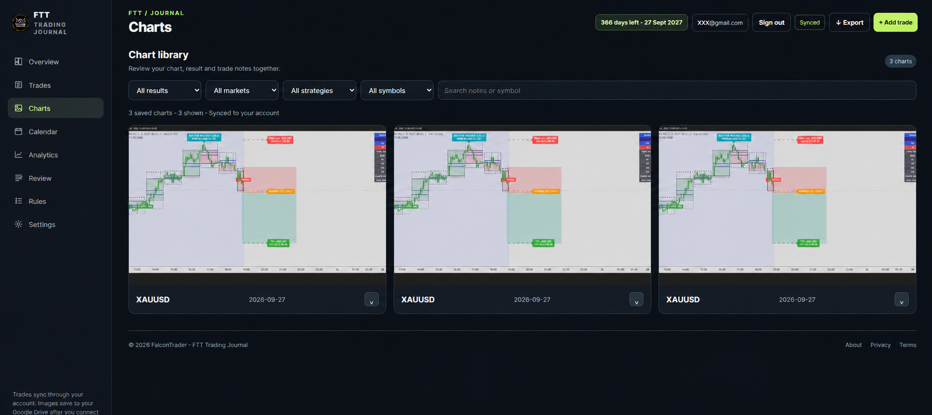 FTT Trading Journal chart library showing three example saved trades