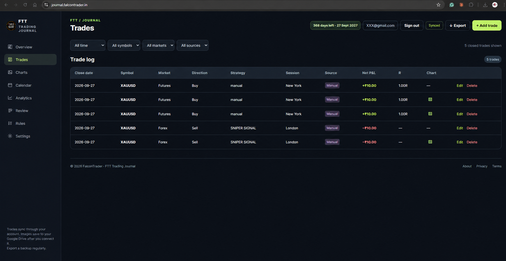 Trade log displaying sample forex and futures transactions with strategy, session, result and chart indicator